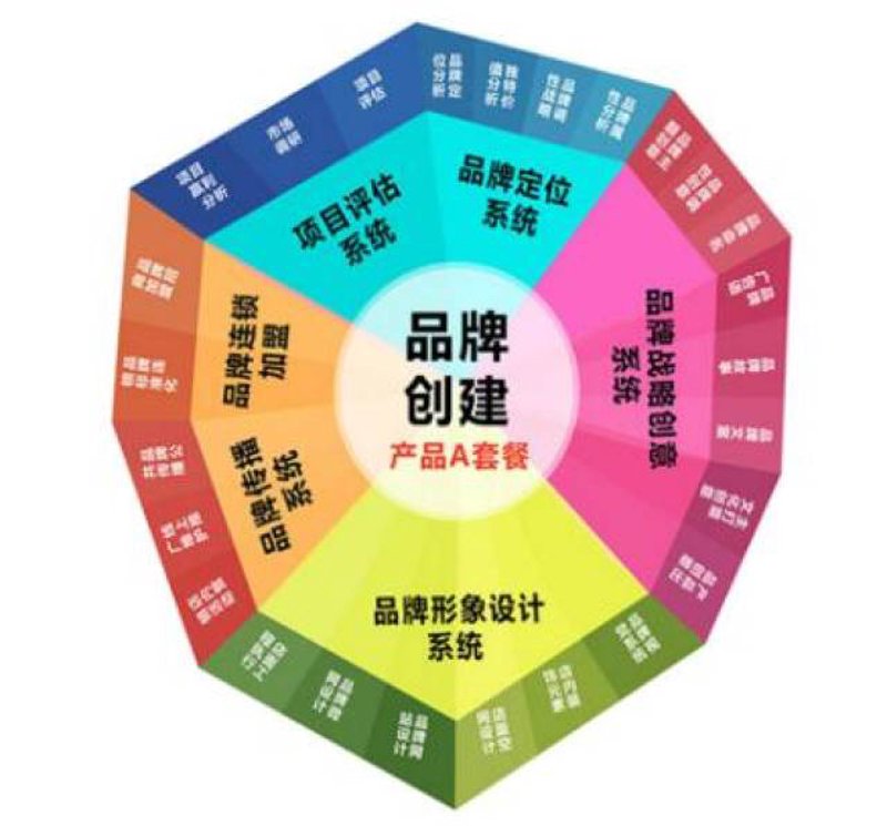 新媒体的新浪潮：上海文化传媒公司的崛起
