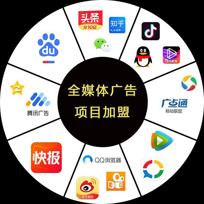 品牌策划在现代营销中的重要性